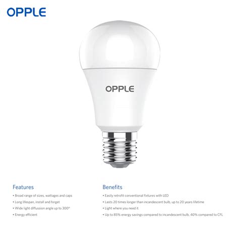 Opple Lightning Co., Ltd