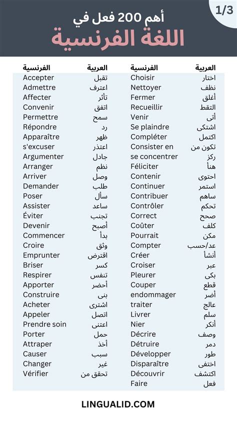 أهم 200 فعل في اللغة الفرنسية الأكثر استخداما طريقة النطق و الترجمة