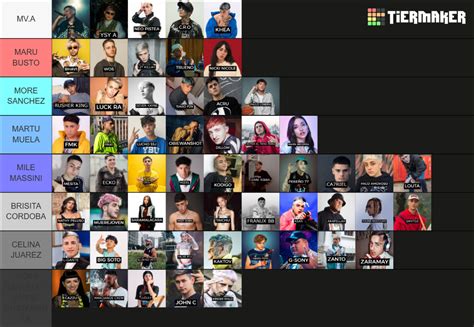 Cantantes De La Escena Argentina Tier List Community Rankings Tiermaker