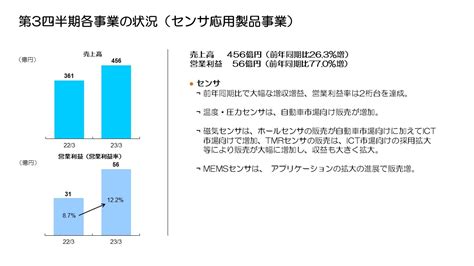 2023年3月期 第3四半期 決算説明会 2023年3月期 第3四半期連結業績概要 2023年3月期 通期見通しについて Tdk