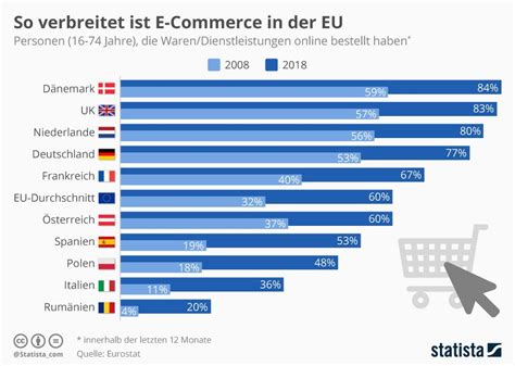 Manage It It Strategien Und L Sungen