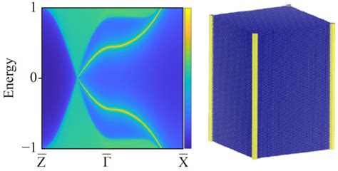 Topological Hinge Modes In Dirac Semimetals Frontiers Of Physics X MOL