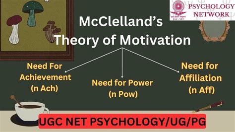 Mclelland S Theory Of Motivation Achievement Power Affiliation