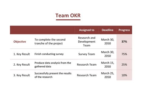 11 Free Okr Templates In Excel Word And Clickup