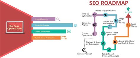 5 Simple Unique Steps For An Seo Strategy Plan 2021