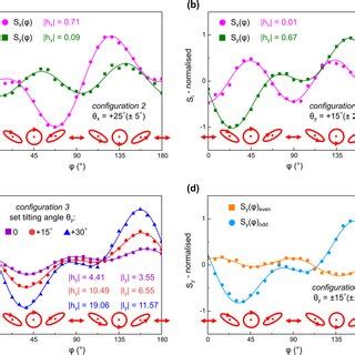 PDF Ultrafast Helicity Dependent Photocurrents In Weyl Magnet Mn3Sn