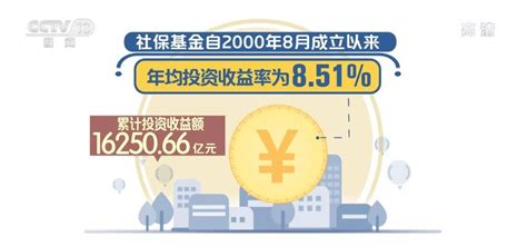 2020年社保基金投资收益额378660亿元、投资收益率1584 为近十年来最好水平新闻频道央视网