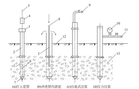 知乎盐选 6 2 注浆方法与注浆工艺