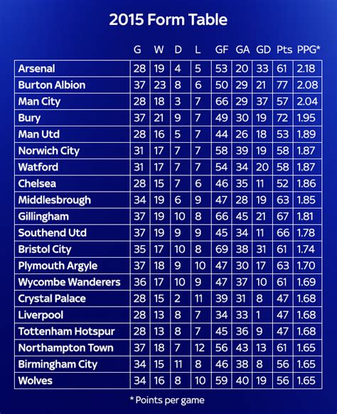 Jloves England Championship Tables And Results