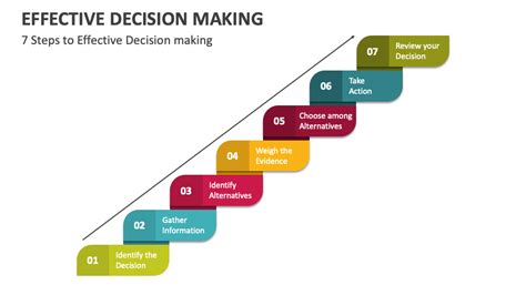 Effective Decision Making Powerpoint Presentation Slides Ppt Template