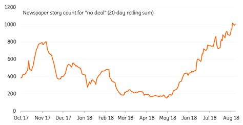 Four Charts Show The Risk Of A ‘no Deal Brexit To The Uk Economy