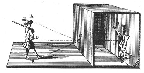 Camera Obscura Wikipedia