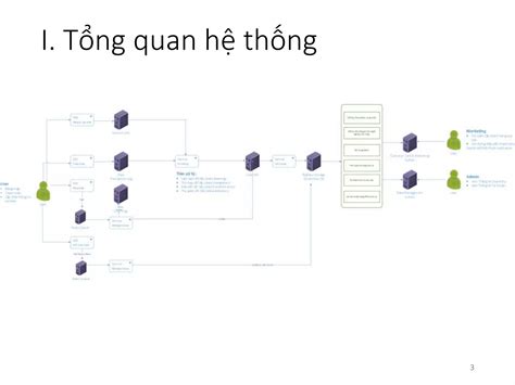 Tổng quan về hệ thống Xử lý dữ liệu user info PPT