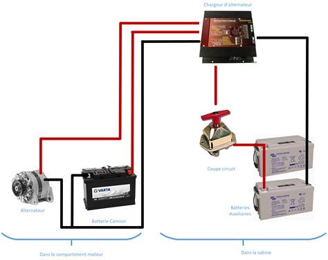 Schema Electrique Installation Batterie Auxiliaire Fourgon Bois Eco Hot Sex Picture