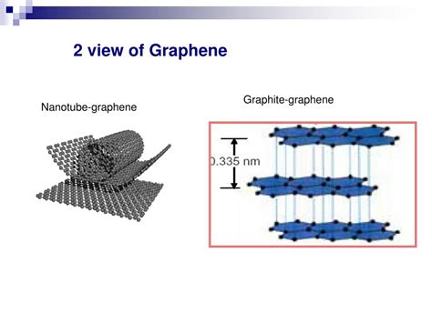 Ppt Physics Of Graphene Powerpoint Presentation Free Download Id