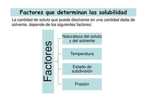 PPT Disoluciones químicas PowerPoint Presentation ID 3725825