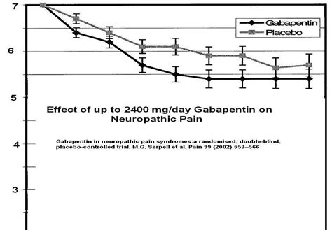 Terry F.: How much gabapentin for sciatica