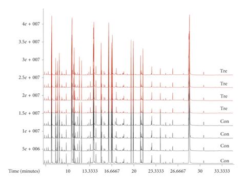 Gc Tof Ms Chromatograms By Mass Spectra Con Represents The Control Download Scientific Diagram