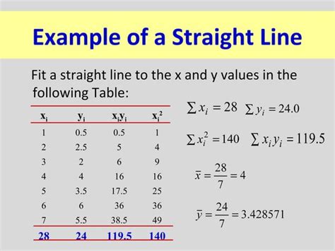 Least Square Method PPT