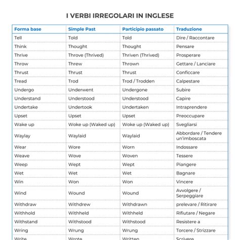 Verbi Irregolari Inglese Ils Corsi Di Lingue A Milano