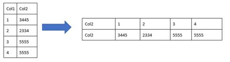 Pivot And Unpivot Table Examples Sql Server Cabinets Matttroy