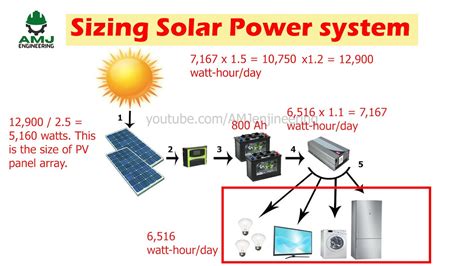 How To Size A Solar Power System For Your Home Go It