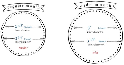 Size Matters Your Comprehensive Mason Jar Size Guide Mason Jar Lifestyle