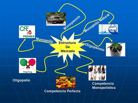 Jorge Amarillas Mapa Mental Estructura De Mercado