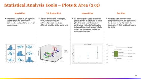 Six sigma tools an overview | PPT