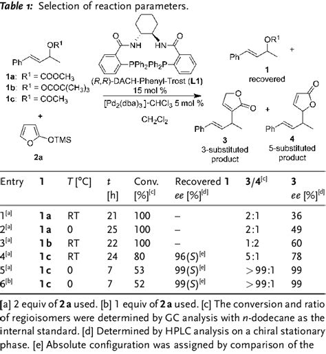 Table 1 From Highly Enantioselective Synthesis Of 3 Substituted