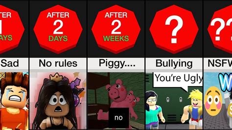 Timeline If Roblox Had No Rules Youtube