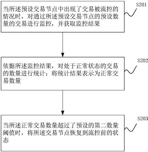 一种交易处理方法及系统与流程