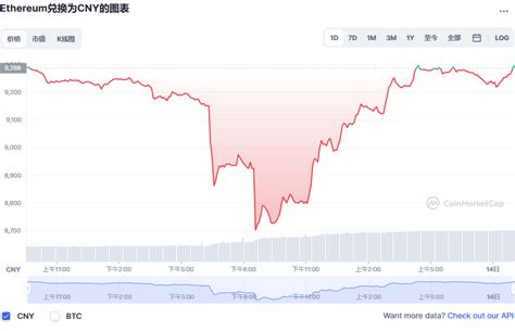 以太坊价格今日行情 eth今日价格走势 Ethereum会涨到多少钱一枚 20221014 世界挖矿网