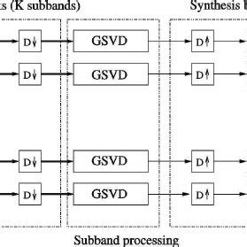 concept   subband signal processing approach  scientific