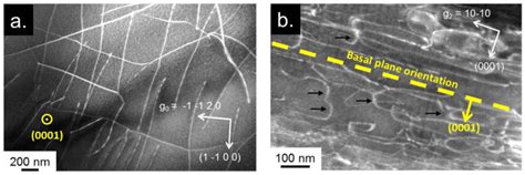 cases  basal plane orientation  shown   black