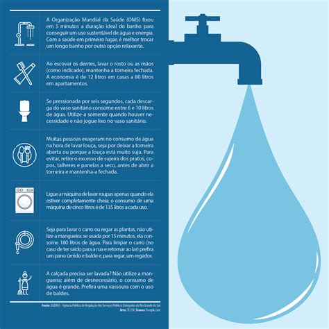 Especialistas Explicam Como Economizar Gua E Energia Em Casa