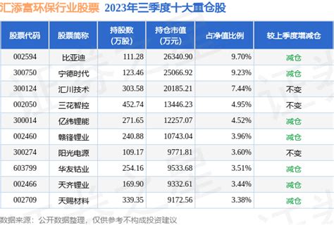 1月16日基金净值：汇添富环保行业股票最新净值1337，涨068股票频道证券之星