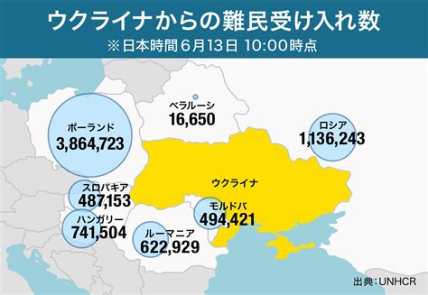 【図解でわかる】 ウクライナ侵攻3カ月の動きと要点を解説 Yahooニュース