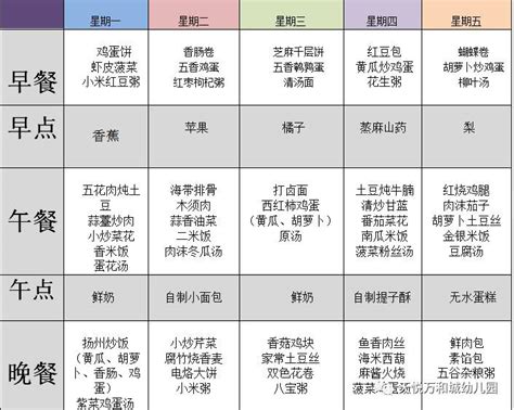 一周营养食谱 12月25日 12月29日