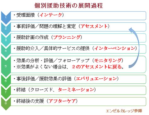 養護・福祉｜平常心／四季折々（エンゼルカレッジ／保育士試験対策講座）