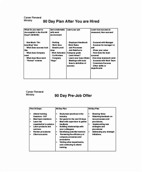 First Days Plan Template Hamiltonplastering