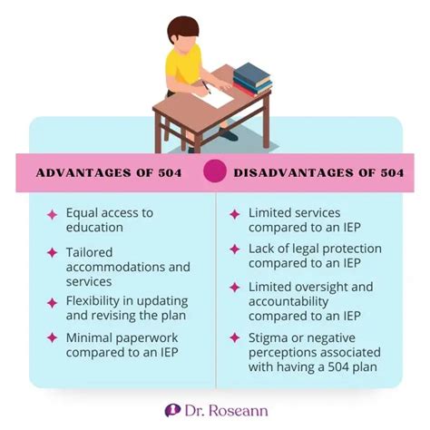 504 Vs Iep Dr Roseann