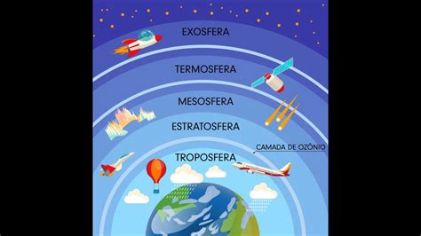 Mapa Mental Da Atmosfera