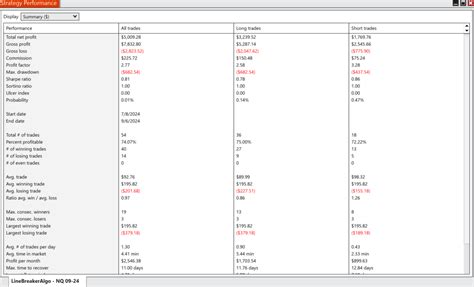 Stochastics Statistics - Trading Habitually