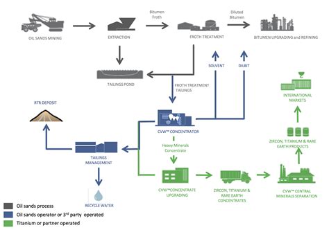 Generating Cash From Tailings A Green Chemistry Approach To