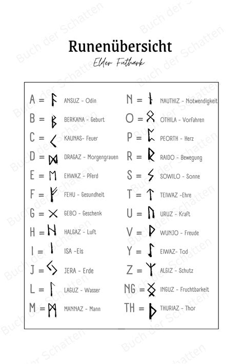 Runen Magie Basiswissen Runen Bedeutung Runenalphabet Artofit