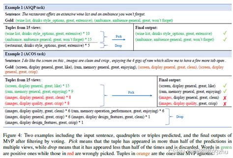 MVPMulti view Prompting 多视图提示改进了方面情感元组预测 mvp multi view prompting