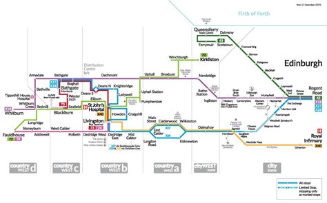 Lothian Country - Lothian Buses