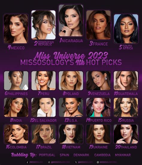 Miss Universe 2023 4th Hot Picks Missosology