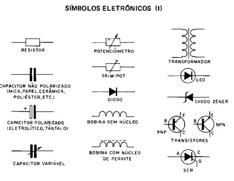 Tabela De Siglas Elétricas Braincp